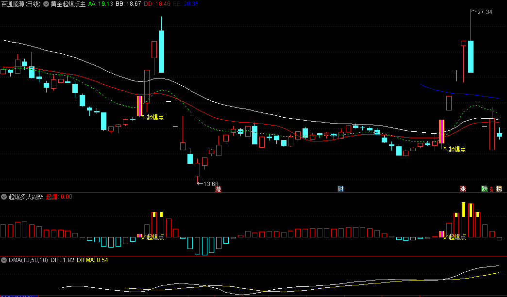 精品〖黄金起爆三件套〗主图/副图/选股指标 根据黄金起爆主图和起爆多头副图+MACD指标改编而成 通达信 源码