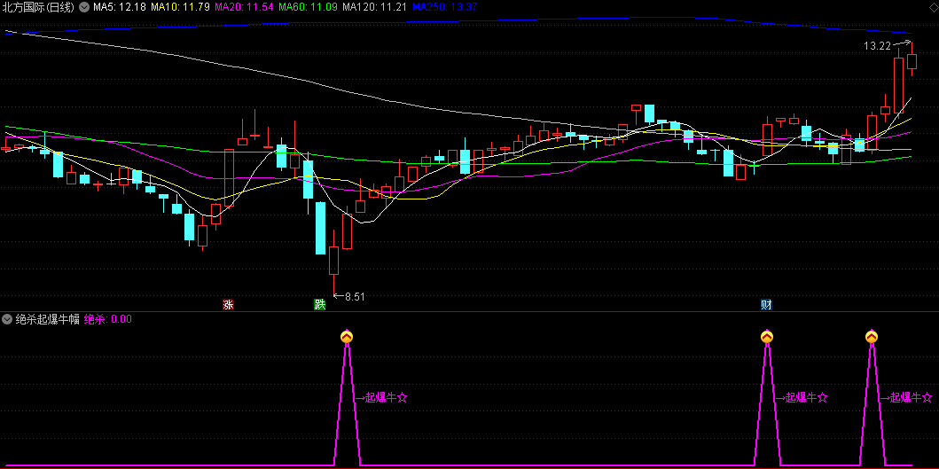 〖绝杀起爆牛〗副图/选股指标 捕捉牛股起爆前信号 盘中就能提供预警 通达信 源码