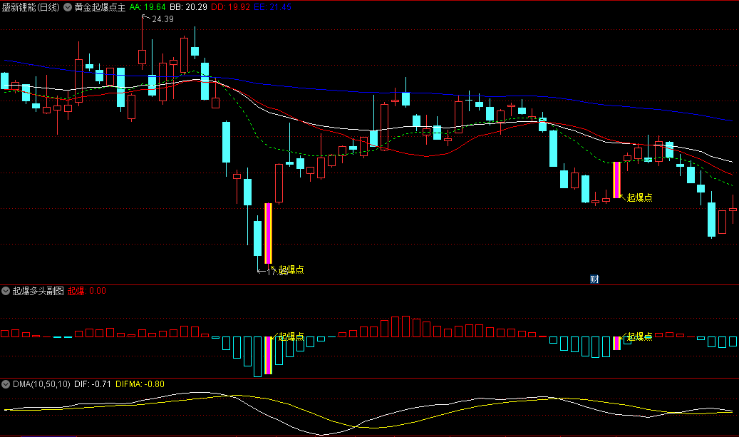 精品〖黄金起爆三件套〗主图/副图/选股指标 根据黄金起爆主图和起爆多头副图+MACD指标改编而成 通达信 源码