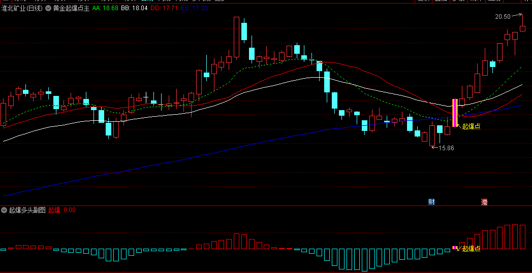 精品〖黄金起爆三件套〗主图/副图/选股指标 根据黄金起爆主图和起爆多头副图+MACD指标改编而成 通达信 源码