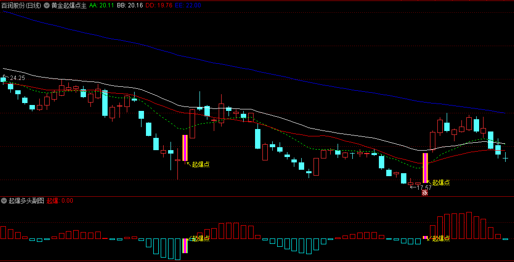 精品〖黄金起爆三件套〗主图/副图/选股指标 根据黄金起爆主图和起爆多头副图+MACD指标改编而成 通达信 源码