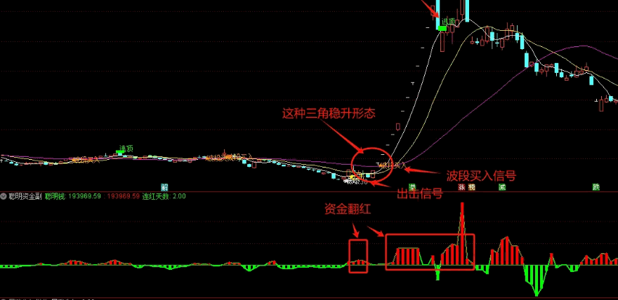 今选〖波段顶底王〗主图/副图/选股指标 出信号后也要判断趋势再做决定 无未来 通达信 源码