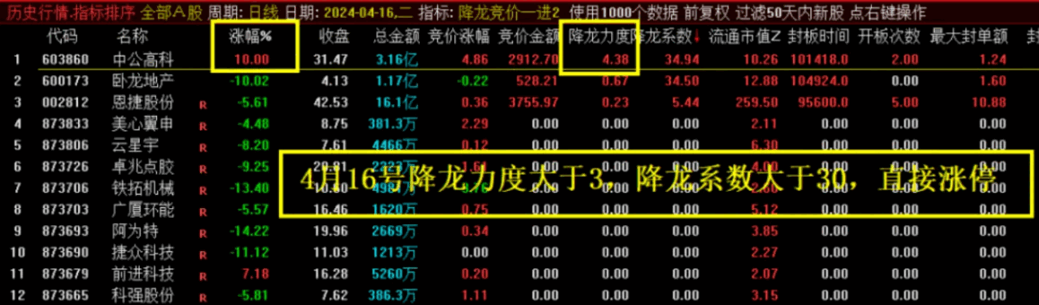 【众筹指标】〖降龙竞价一进二〗主图/副图指标 竞价排序 竞价信号全天不变 通达信 源码