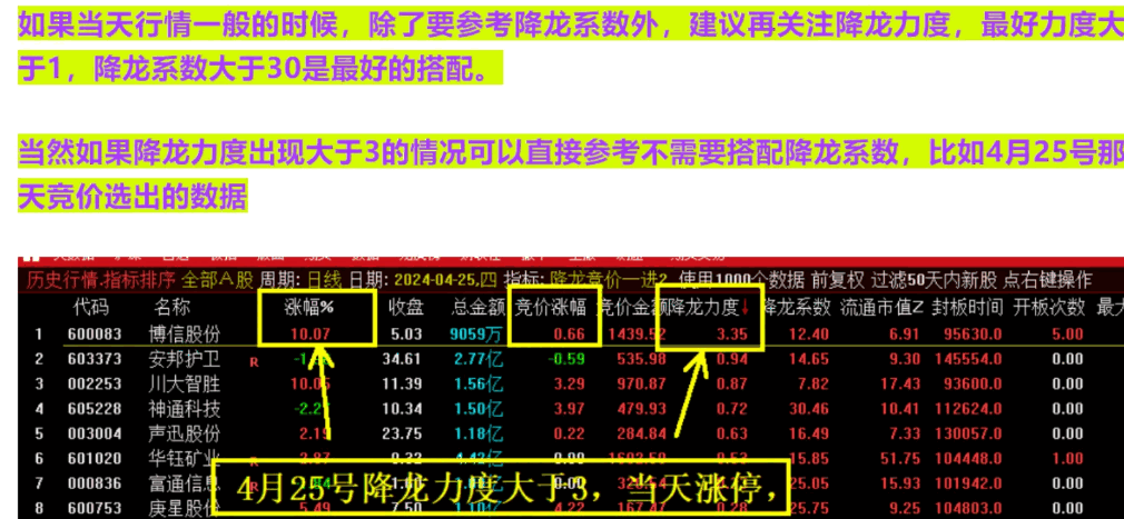 【众筹指标】〖降龙竞价一进二〗主图/副图指标 竞价排序 竞价信号全天不变 通达信 源码