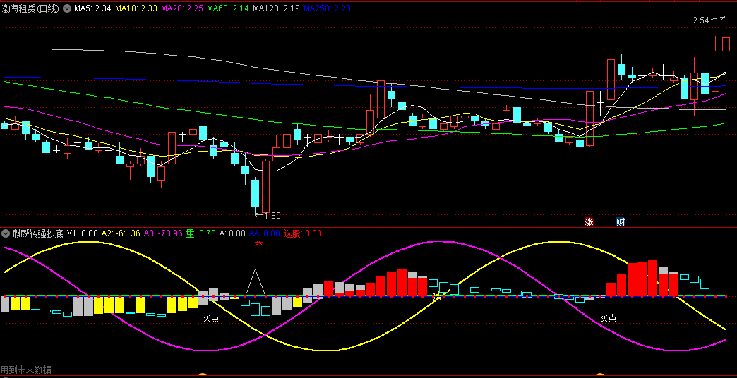 〖麒麟转强抄底〗副图指标 转强买点 底部入场 留意白色三角信号 就是抄底的信号 通达信 源码