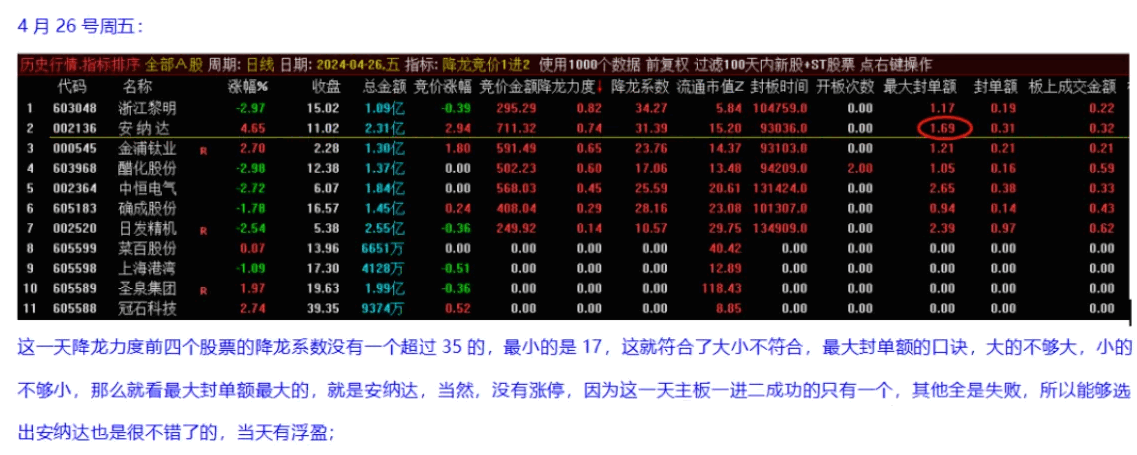 【众筹指标】〖降龙竞价一进二〗主图/副图指标 竞价排序 竞价信号全天不变 通达信 源码