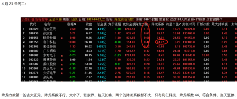 【众筹指标】〖降龙竞价一进二〗主图/副图指标 竞价排序 竞价信号全天不变 通达信 源码