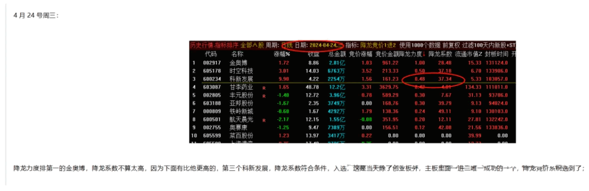 【众筹指标】〖降龙竞价一进二〗主图/副图指标 竞价排序 竞价信号全天不变 通达信 源码