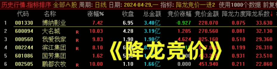 【众筹指标】〖降龙竞价一进二〗主图/副图指标 竞价排序 竞价信号全天不变 通达信 源码