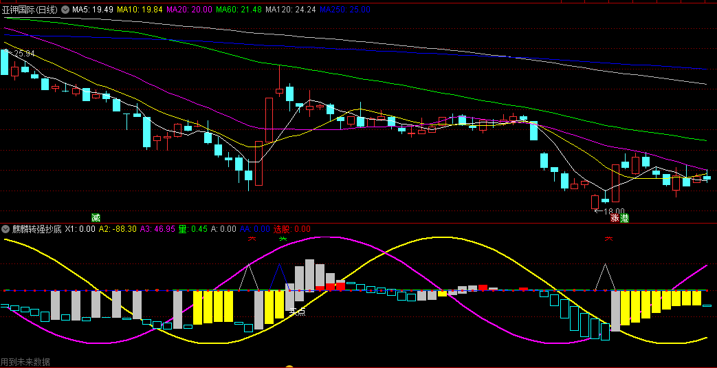 〖麒麟转强抄底〗副图指标 转强买点 底部入场 留意白色三角信号 就是抄底的信号 通达信 源码