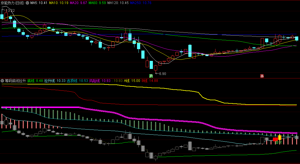 〖筹码底线拉升〗副图指标 套牢筹码 疯狂拉升 拉升阶级 通达信 源码