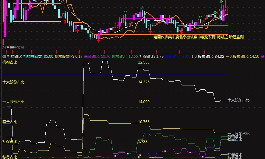 〖机构占比〗副图指标 能显示机构家数和机构占比的指标 无未来 通达信 源码