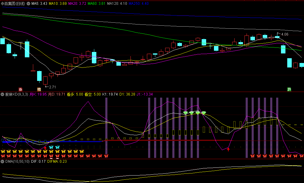 〖股林KD〗副图指标 关于KD指标日/周/月共振的 有一定的参考作用 通达信 源码