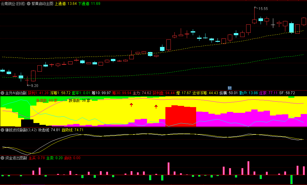 今选〖主升AI启动〗主图/副图/选股指标 波段策略指标 把握反弹起始点 通达信 源码
