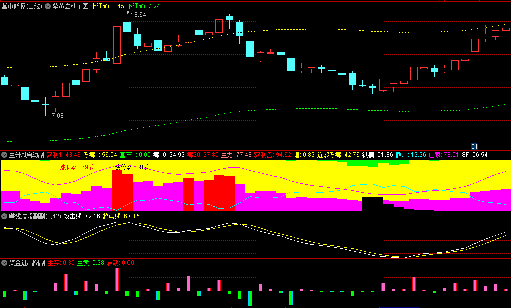 今选〖主升AI启动〗主图/副图/选股指标 波段策略指标 把握反弹起始点 通达信 源码