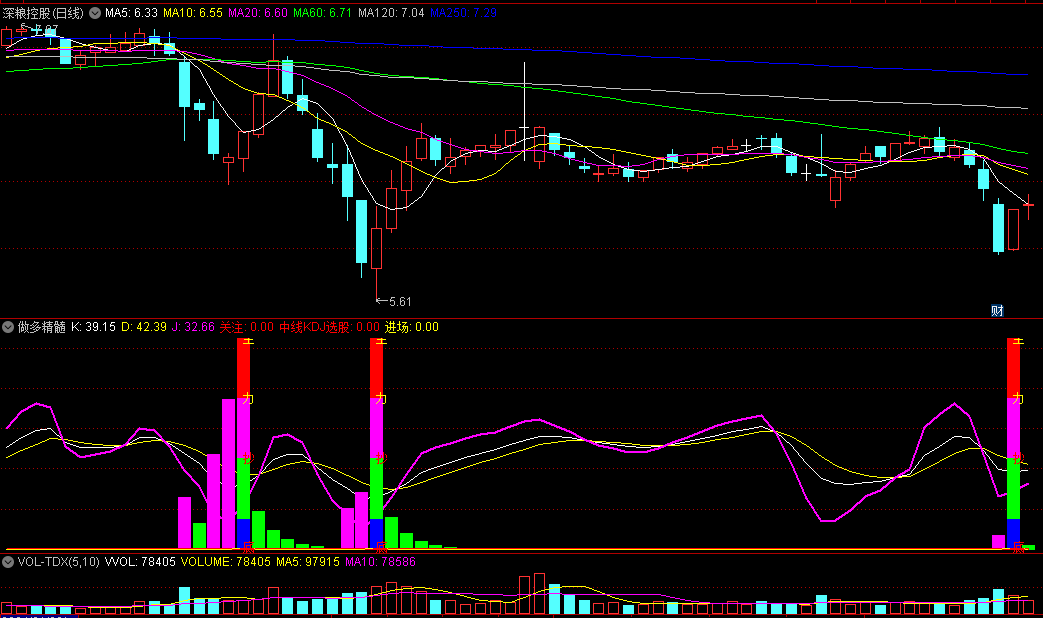 同花顺做多精髓副图指标 主力抄底买入 中线KDJ选股 源码 效果图