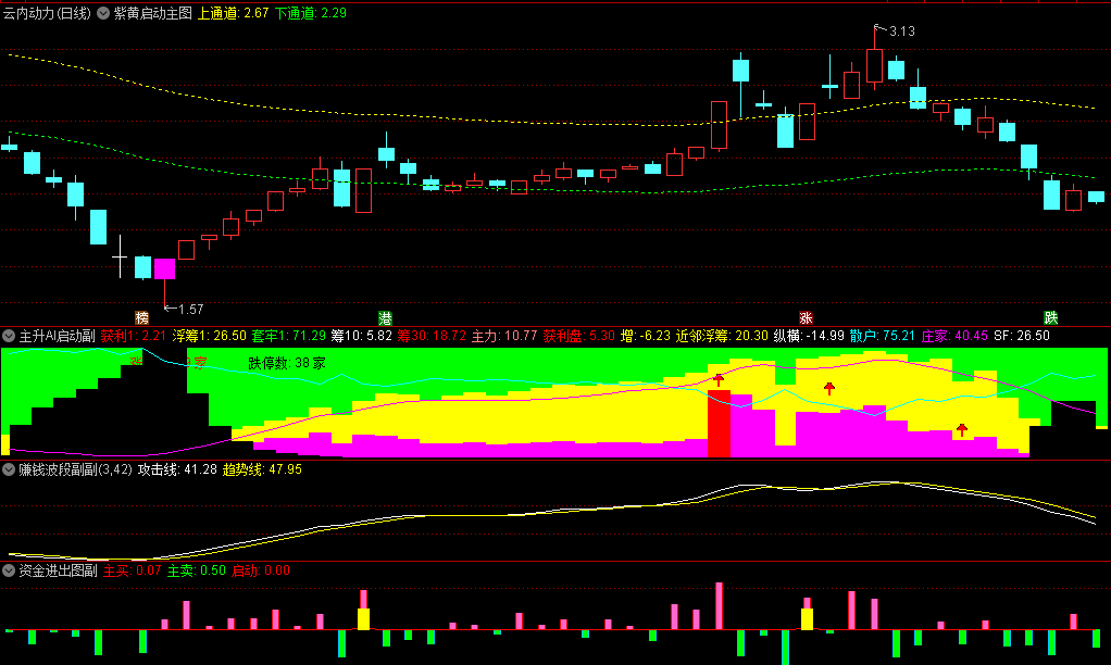 今选〖主升AI启动〗主图/副图/选股指标 波段策略指标 把握反弹起始点 通达信 源码