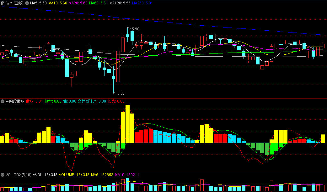 同花顺三阶段做多副图指标 合并倒计时 多空趋势 源码 效果图