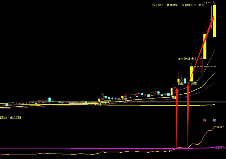 分享优质的〖恒基筹码集中度〗副图指标 图形很完美 抓牛必备的工具 通达信 源码