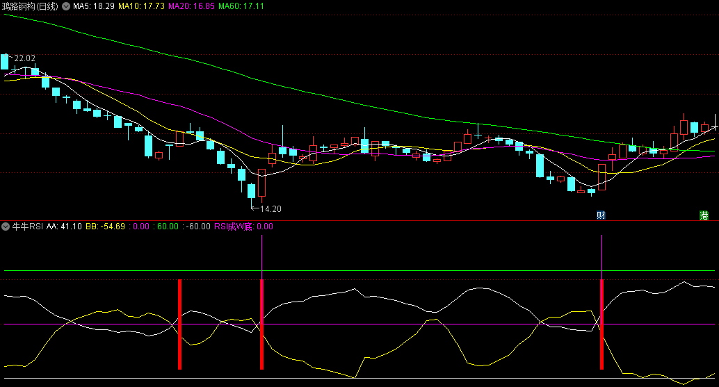 胜率80的中线RSI——〖牛牛RSI〗副图/选股指标 目前自用的中线指标 胜率很高 通达信 源码