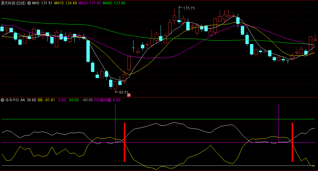 胜率80的中线RSI——〖牛牛RSI〗副图/选股指标 目前自用的中线指标 胜率很高 通达信 源码