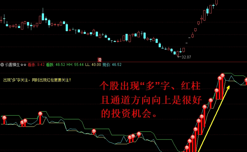 〖价趣横生〗副图指标 早期作品 该指标对个股强势主升有一点判别作用 通达信 源码