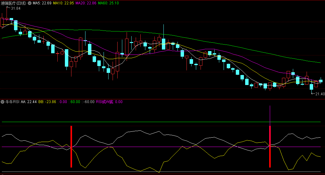 胜率80的中线RSI——〖牛牛RSI〗副图/选股指标 目前自用的中线指标 胜率很高 通达信 源码