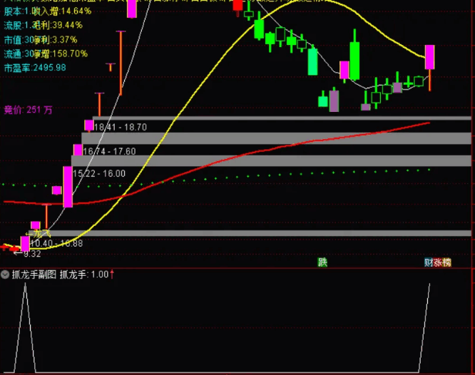 〖抓龙手〗副图/选股指标 腾空出世专注抓强股/翻倍股 无未来函数 通达信 源码