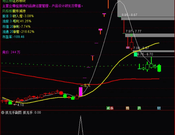 〖抓龙手〗副图/选股指标 腾空出世专注抓强股/翻倍股 无未来函数 通达信 源码