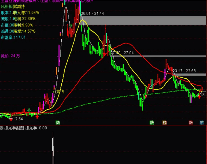 〖抓龙手〗副图/选股指标 腾空出世专注抓强股/翻倍股 无未来函数 通达信 源码