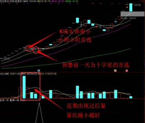 五一奉献高胜率〖乾坤精英版〗副图/选股指标 每天下午14:30打开预警 看下当日乾坤一号弹出个股 通达信 源码