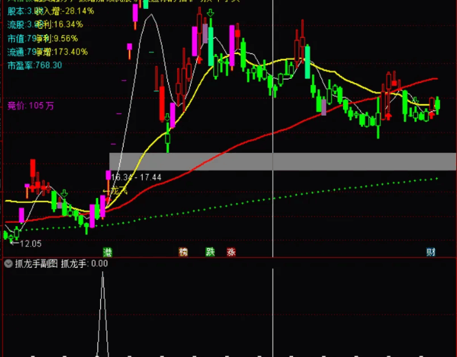 〖抓龙手〗副图/选股指标 腾空出世专注抓强股/翻倍股 无未来函数 通达信 源码