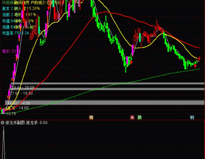 〖抓龙手〗副图/选股指标 腾空出世专注抓强股/翻倍股 无未来函数 通达信 源码