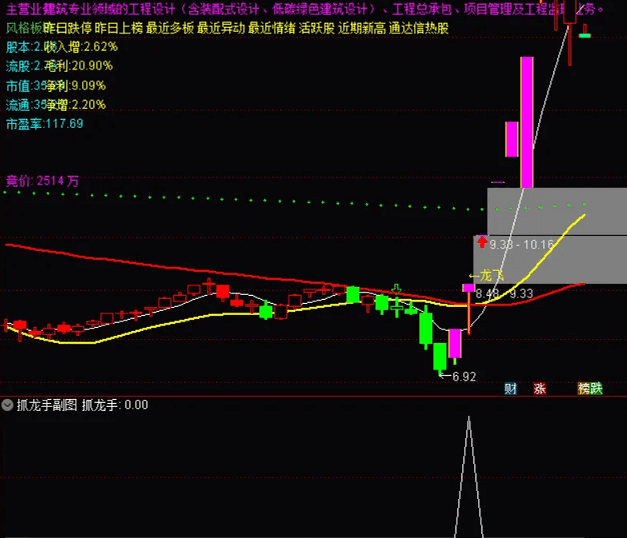 〖抓龙手〗副图/选股指标 腾空出世专注抓强股/翻倍股 无未来函数 通达信 源码