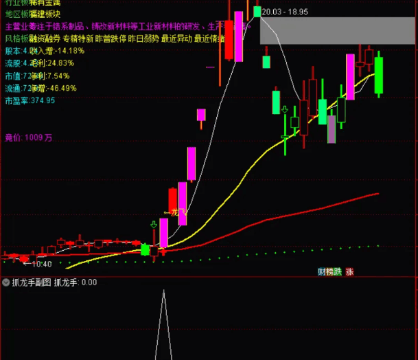 〖抓龙手〗副图/选股指标 腾空出世专注抓强股/翻倍股 无未来函数 通达信 源码