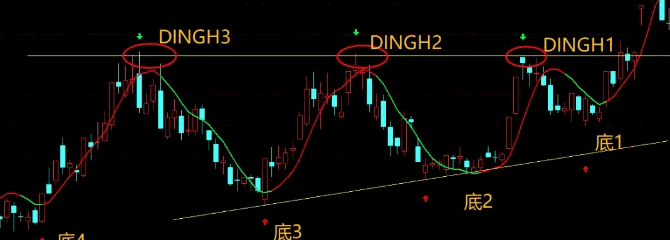 〖VCP形态〗主图/副图/选股指标 波动收缩形态 VCP形态选股公式编写思路 通达信 源码