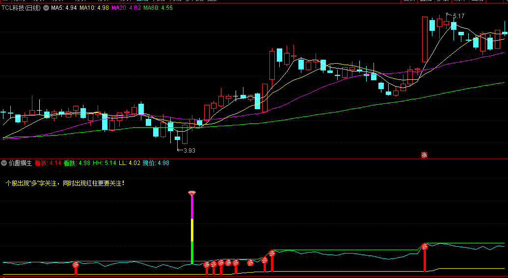 〖价趣横生〗副图指标 早期作品 该指标对个股强势主升有一点判别作用 通达信 源码