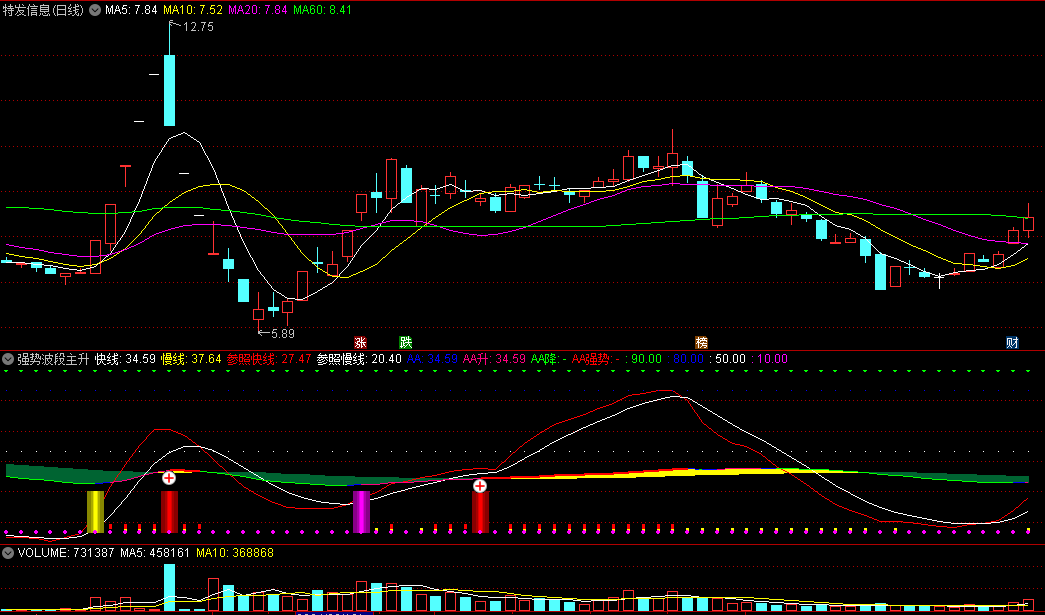 〖强势波段主升〗副图指标 紫色柱抄底 红色柱主升 橙色和绿色飘带参考波段方向 通达信 源码