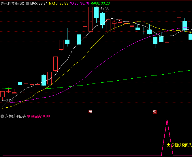 高成功率〖妖股回头〗副图/选股指标 原收费指标 妖股回落后寻找好买点等待第二波拉升 通达信 源码