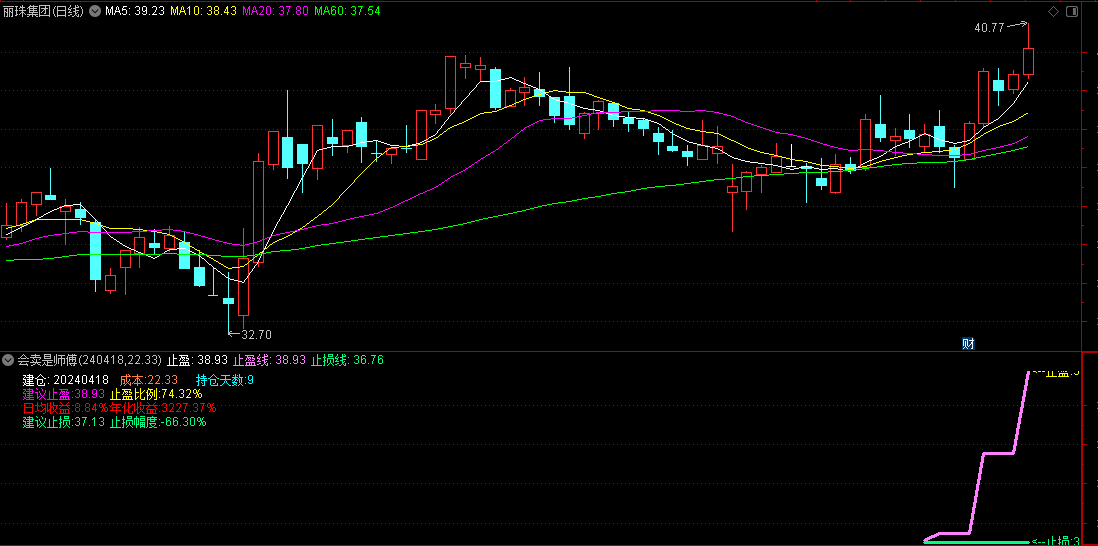 〖会卖是师傅〗副图指标 牛市初期容易卖飞 熊市末期容易跌麻 通达信 源码