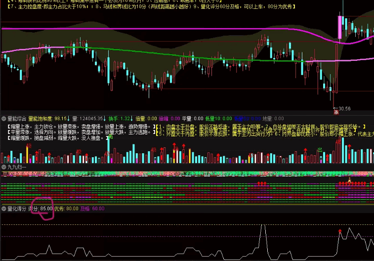 抖音直播间分享〖量化模型4大指标〗主图/副图/选股指标 好不好用自行判断 通达信 源码