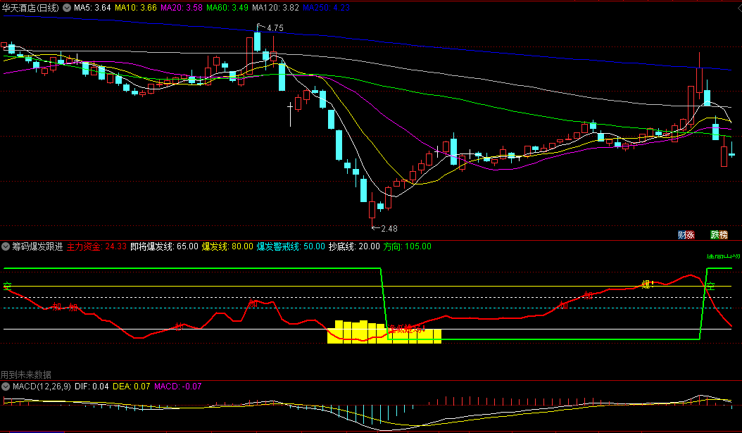 同花顺筹码爆发跟进副图指标 低位金叉跟进 爆发警戒线 源码 效果图
