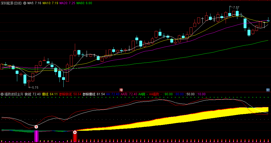 〖强势波段主升〗副图指标 紫色柱抄底 红色柱主升 橙色和绿色飘带参考波段方向 通达信 源码