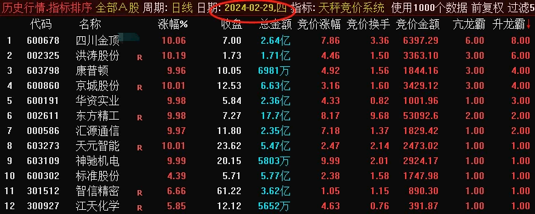 〖天秤竞价系统〗副图指标 集合竞价可回测历史数据 源码分享 通达信 源码