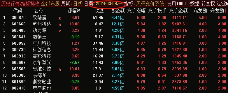 〖天秤竞价系统〗副图指标 集合竞价可回测历史数据 源码分享 通达信 源码