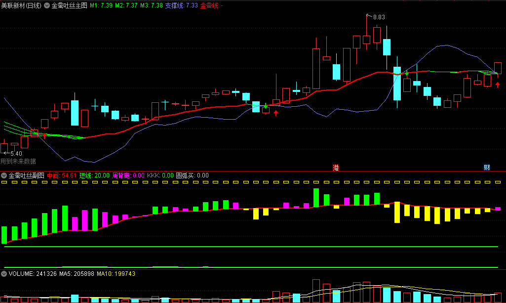 〖金蚕吐丝〗主图/副图/选股指标 通过观察副图指标变化 可以更全面地了解股票的走势和状态 通达信 源码