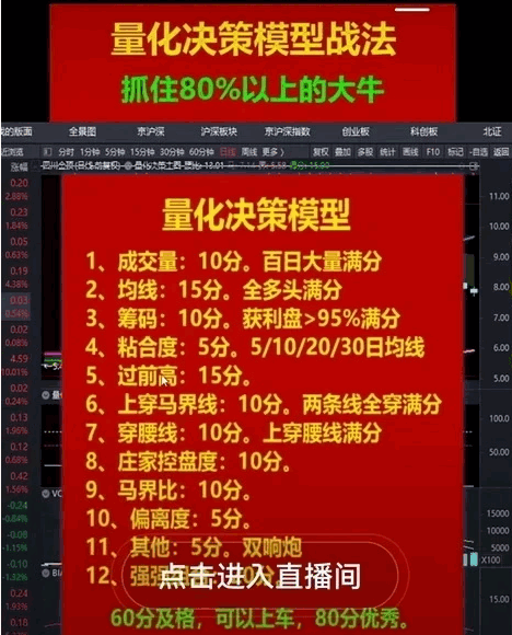 抖音直播间分享〖量化模型4大指标〗主图/副图/选股指标 好不好用自行判断 通达信 源码