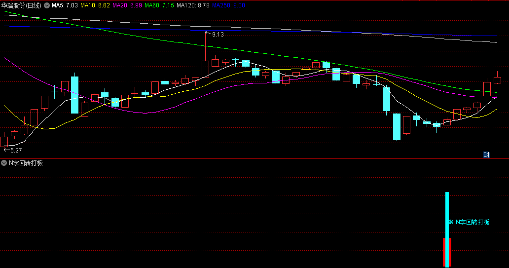 〖N字回转打板〗副图/选股指标 基于主力强势洗盘的思维而设计 精选出N字回转打板优质个股 通达信 源码