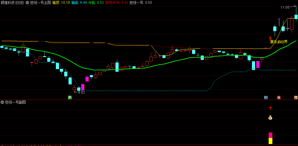 〖短线一号〗主图/副图/选股指标 了解市场买卖力量趋势 专为短线交易者设计工具 通达信 源码