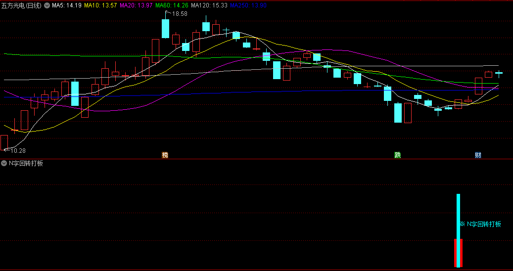 〖N字回转打板〗副图/选股指标 基于主力强势洗盘的思维而设计 精选出N字回转打板优质个股 通达信 源码